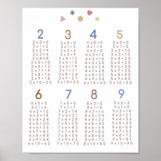 poster de multiplication