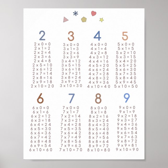 poster de multiplication (Devant)