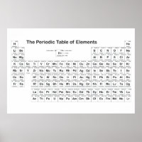 Poster de mur de table périodique