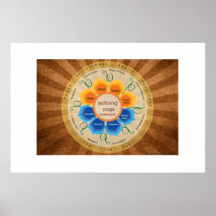 Poster de Patanjali Yoga