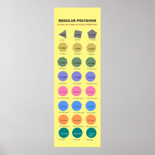 Poster de polygones réguliers jusqu'à 1 million de