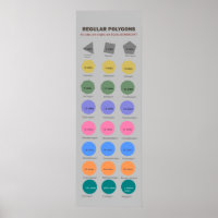 Poster de polygones réguliers jusqu'à 1 million de