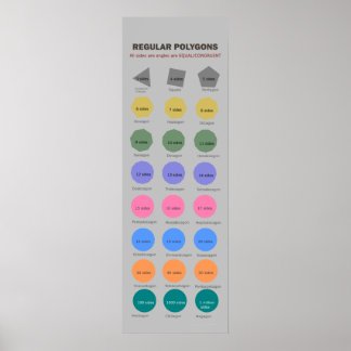 Poster de polygones réguliers jusqu'à 1 million de