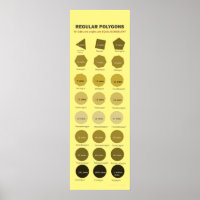 Poster de polygones réguliers jusqu'à 1 million de