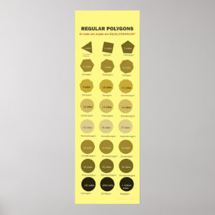 Poster de polygones réguliers jusqu'à 1 million de