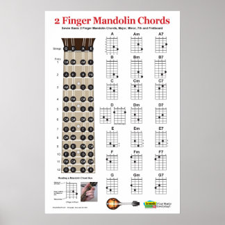 Poster de pratique 2 doigts Mandolin Chord Chart