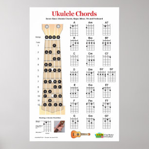 Poster de pratique Ukulele Chord Chart et Fretboar