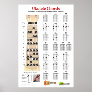 Poster de pratique Ukulele Chord Chart et Fretboar