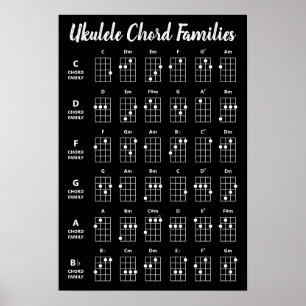 Poster de référence des familles Ukulele Chord   N