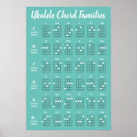 Poster de référence des familles Ukulele Chord | T