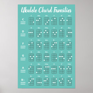 Poster de référence des familles Ukulele Chord T