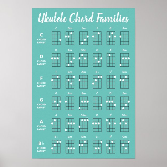 Poster de référence des familles Ukulele Chord | T (Devant)