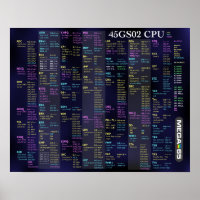 Poster de référence rapide 45GS02 CPU