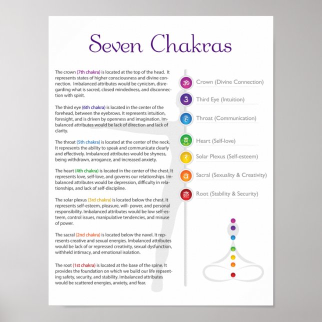 Poster de Sept Chakra (Devant)