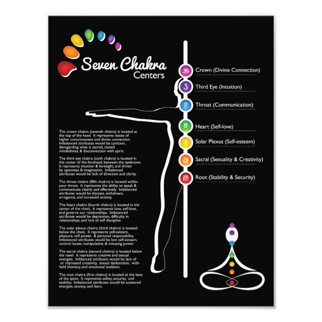 Poster de sept chakras (Devant)