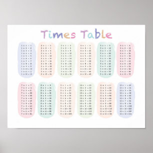 Poster de table Times / Tableau de multiplication