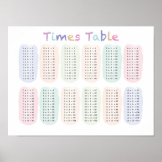 Poster de table Times / Tableau de multiplication