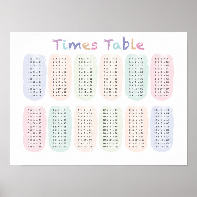 Poster de table Times / Tableau de multiplication (Devant)