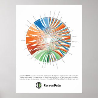 Poster de Williams Major-Career