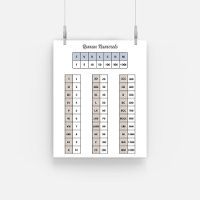 Poster des chiffres romains