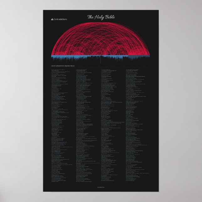 Poster des contradictions bibliques (14" x 22") (Devant)