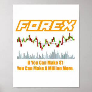 Poster des devis des trader Forex
