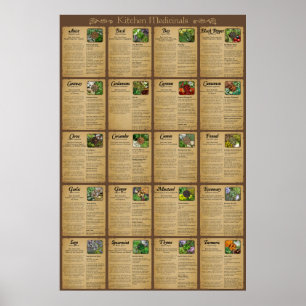 Poster des médicaments de cuisine