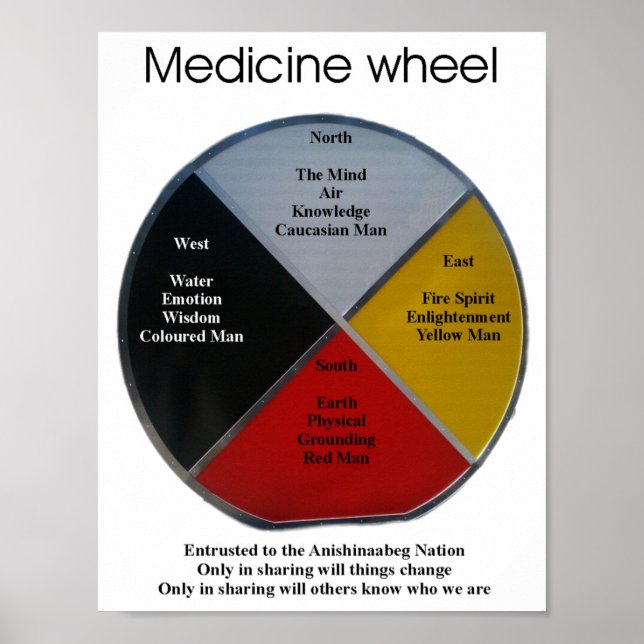 Poster des mots de roue de médecine 21x27cm (Devant)