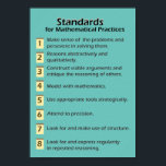 Poster des normes pour les pratiques mathématiques<br><div class="desc">Norme pour les affiches de pratiques mathématiques.</div>
