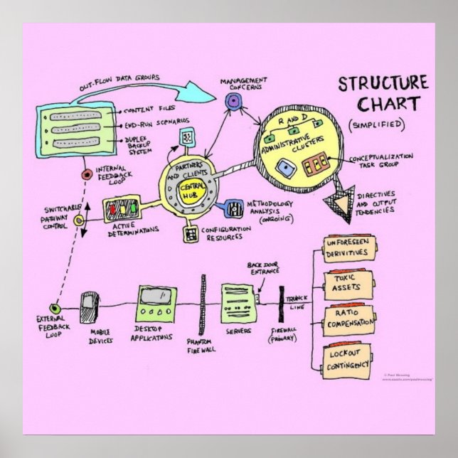 Poster des organigrammes (amélioré) (Devant)