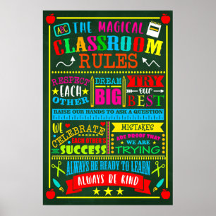 Poster des Règles de la Magie