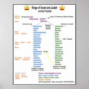 Poster des rois d'Israël et de Juda