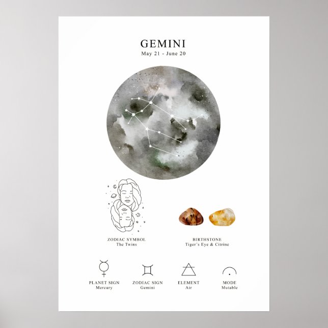 Poster des signes astrologiques de Gemini (Devant)