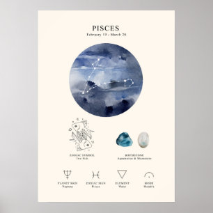 Poster des signes astrologiques Pisces