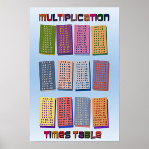 Poster des tableaux de temps de multiplication