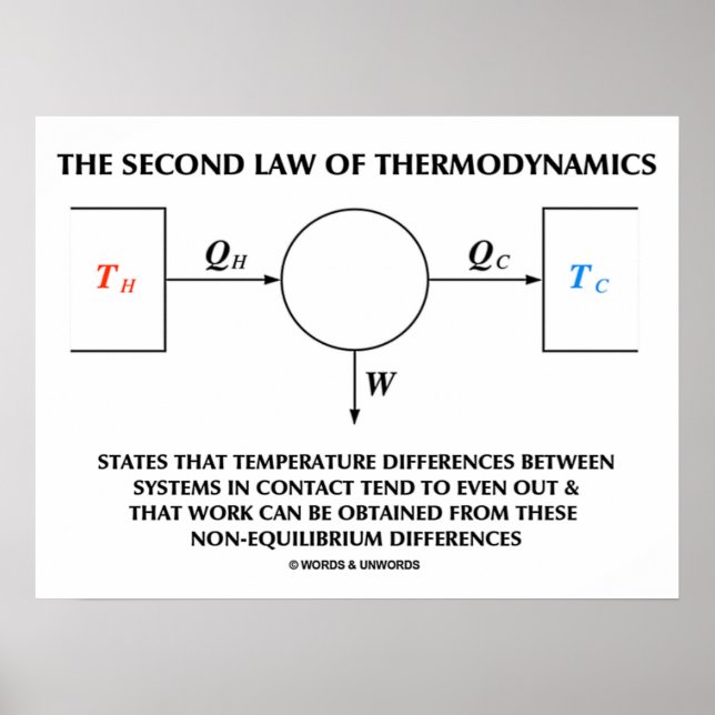 Poster Deuxième Loi De La Thermodynamique (Physique) Trav (Devant)