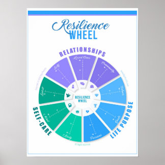 Poster d'évaluation de la résistance des roues