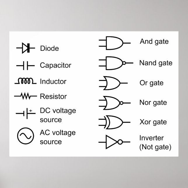 Poster Diagramme des éléments de circuits électriques cou (Devant)