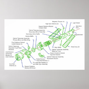 Poster Diagramme détaillé du télescope spatial de Hubble