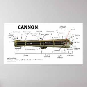 Poster Diagramme d'un canon