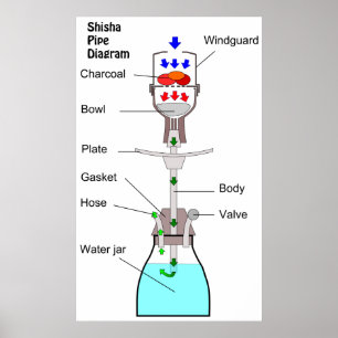 Poster Diagramme d'une canalisation d'eau Hookah Shisha N