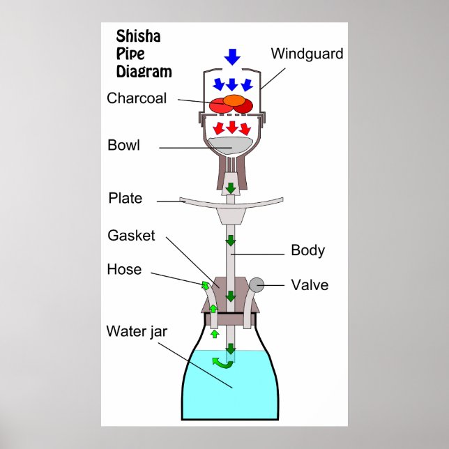 Poster Diagramme d'une canalisation d'eau Hookah Shisha N (Devant)