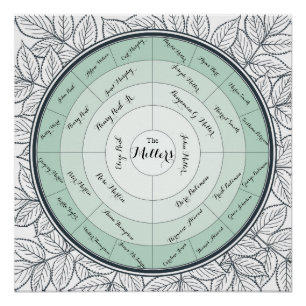 Poster Diagramme fait sur commande de pedigree de