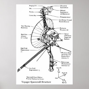 Poster Diagramme structurel de la sonde spatiale Voyager