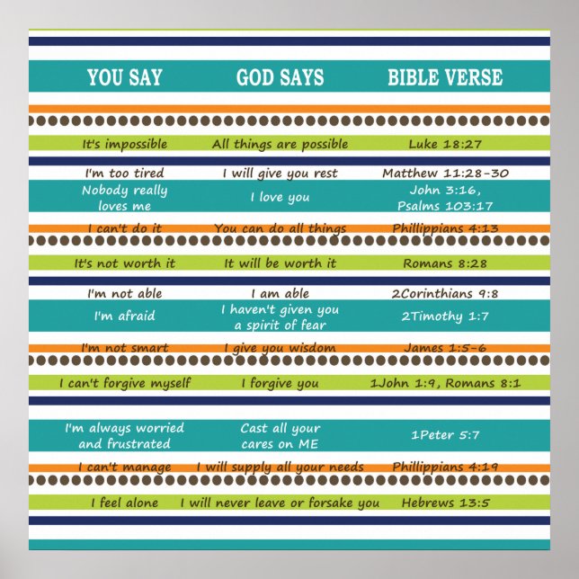 Poster DIEU DIT DES Versets de la Bible Inspirationnels (Devant)