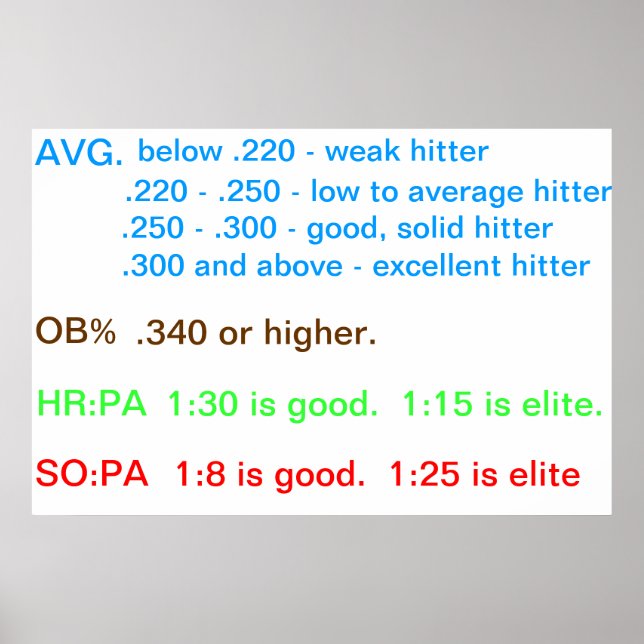 Poster Directives du joueur (Devant)