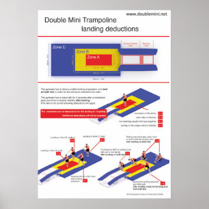 Poster Double mini trampoline - Déductions d'atterrissage