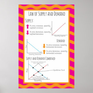 Poster Droit de l'offre et de la demande