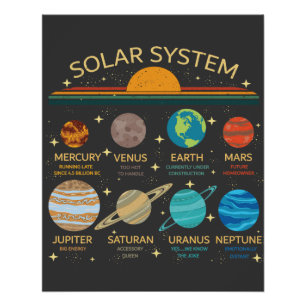 Poster Drôle de système solaire humour graphique de planè