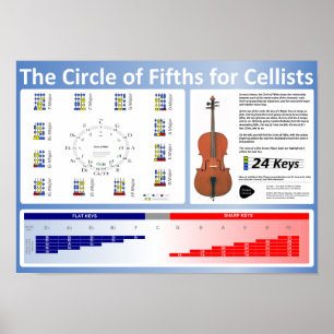 Poster du Cercle des Cinquantièmes pour Cellists